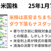 米株は高安まちまち　鴻海の売上高速報値でAI需要が示されSOX+2.84％　ナスダックは大幅高　2025年1月7日