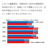 『事実婚』にするか『籍を入れる結婚』にするか。選んだのはどっち？理由は？