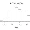 GIZAZINEの記事をなぞってみる：「100人を部屋に集めてお金をランダムな相手に渡し続ける」とだんだんと貧富の差が生まれる