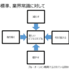 Topic 29 価値とコストのトレードオフからの脱却