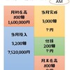 単純総合原価計算③平均法＋仕損の処理（両者負担）と仕損品評価額がある場合の処理