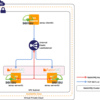 ELB と RabbitMQ クラスタ化で sensu-server もクラスタ化する試み（2）