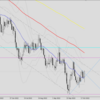 10/23 EURUSD 環境認識