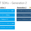 IoTHubデバイス開発を極める - IoT Hub Device SDKのラインナップ