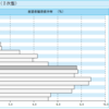 2021年10月「志望校　下げる　基準」