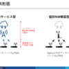 IoTの通信技術、LPWAとは