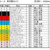 皐月賞（GⅠ）予想・・・混戦なのでちょっと狙って