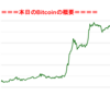 ■途中経過_2■BitCoinアービトラージ取引シュミレーション結果（2020年1月14日）