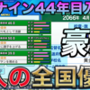 【栄冠ナイン2023#80】新入スカウトで3人の全国優勝を獲得！！能力は果たして！？