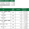 2020年7月7日(火)