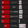 【プレミアリーグ第5節 アーセナル VS ストーク・シティ】 FW(1TOP)はどっちだ！ウォルコット、ジルー揃いぶみ！	