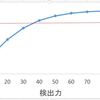 ｔ検定の検出力：2群のサンプルサイズが異なる場合