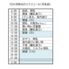 ジーナ式に挫折した私がネントレに成功した話①