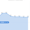 減量経過報告＆2か月の体の変化！