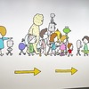 vol.10   休日の過ごし方（ ヨシタケシンスケ展かもしれない ）
