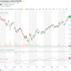 テンセント(0700.hk)の株価　週末チェック | 2019/04/13：勢いが止まらない！