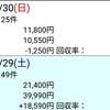 (月)反省 のりべえ 2018.9.29~30 10/1(月)は 中止！ スプリンターズS、シリウスS