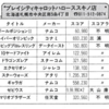 ハイスコア集計店マッピングプロジェクト　マイコンベーシックマガジン1985年5月号／トピック店舗：プレイシティキャロットハローススキノ店（北海道）