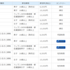 ハセツネ、埋まらないのか？