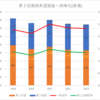 【2023(2024春入試)】第２回進路希望調査～岡崎北(普通)【2019～2023を比較】