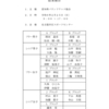 2月25日　愛知県親善交流大会　結果