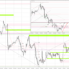 20230222 USDJPY シナリオ