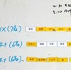 午後は、乗艇に代え、全員Ｃ２実施