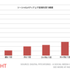 データから見るソーシャルメディアの企業ブランドに対する影響【VB Insight】