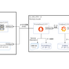 サーバーのメトリクスを可視化する(Prometheus、Grafana、Node Exporter、cAdvisor)