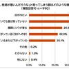 @DIME 「性格は顔に現れる!?」、自分は？