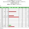 2020競馬回収率