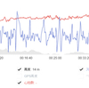 ひさびさ5km完走(^^