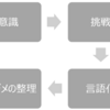 サラリーマンとしての肩書きを失っても生きていけるのか