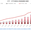 グローバルETF・ETP市場の概況（2023年12月）_ETFGI