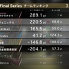 麻雀Mリーグ　2020/3/30　２戦目　トッププロの凌ぎ合い