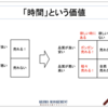 “時間”という価値を意識していますか？