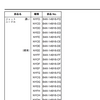 バカでもアホでも時間をかけたらできるキャブレターセッティング手順書　空ぶかし篇