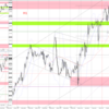 20221205-1209 EURUSD 週間まとめ