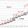 4月の資産運用報告(2)・・・「セル・イン・メイ」への飛躍ならず