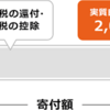 今年もふるさと納税を勧める時期がやってまいりました。今年はａｕふるさと納税！