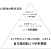 将来への期待