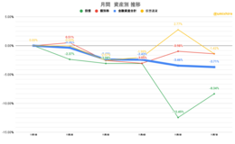 記事を見る