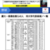 侍ジャパン大学代表候補 強化合宿