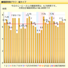 9月の振り返り