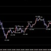 東京時間の米ドルの見通し　調整の動き？？