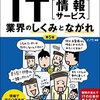 IT業界に入ったばかりの新人に知っておいて欲しいワード