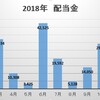 2018年配当金総額のチェック。今年は目標金額が未達でした