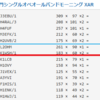 2017フィールドデーコンテスト結果