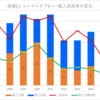 【2025春～愛知県公立高校】桃陵(ヒューマンケア)の一般入試倍率【2017~2025の比較】