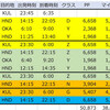 自腹でSFC修行